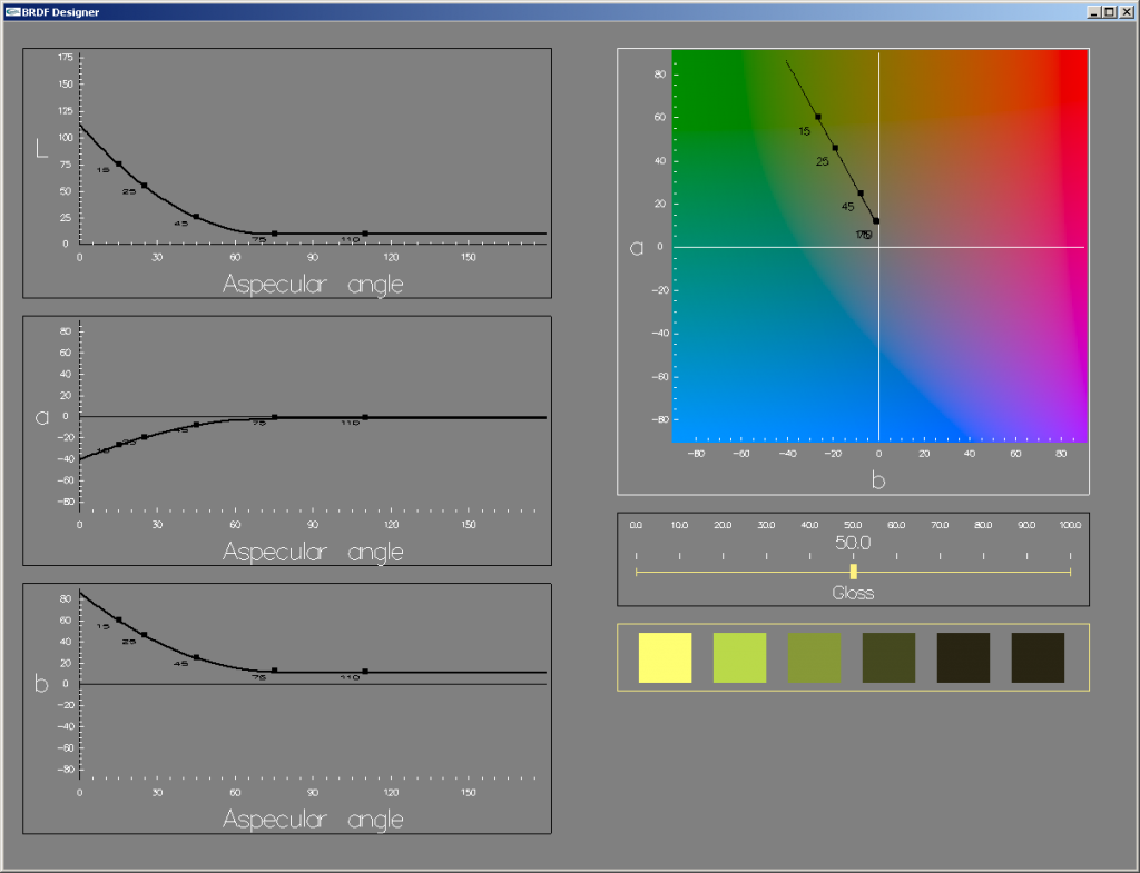 BRDF Designer